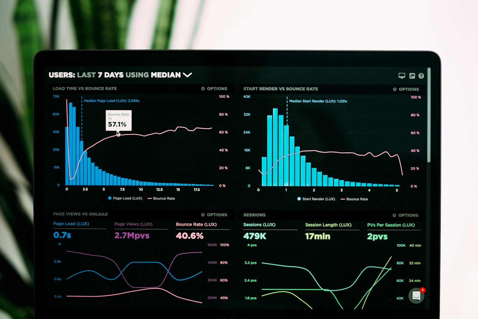 Website analytics dashboard